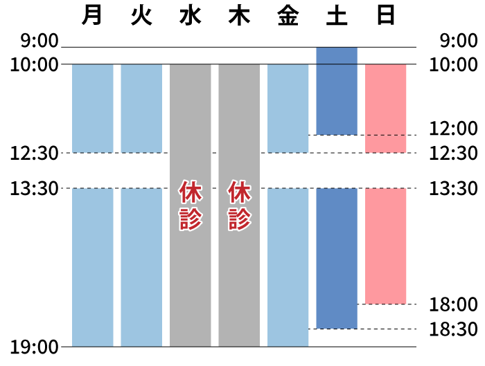 ゆうメンタルクリニック名古屋院（心療内科・精神科）診療時間