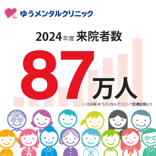 来院者数87万人