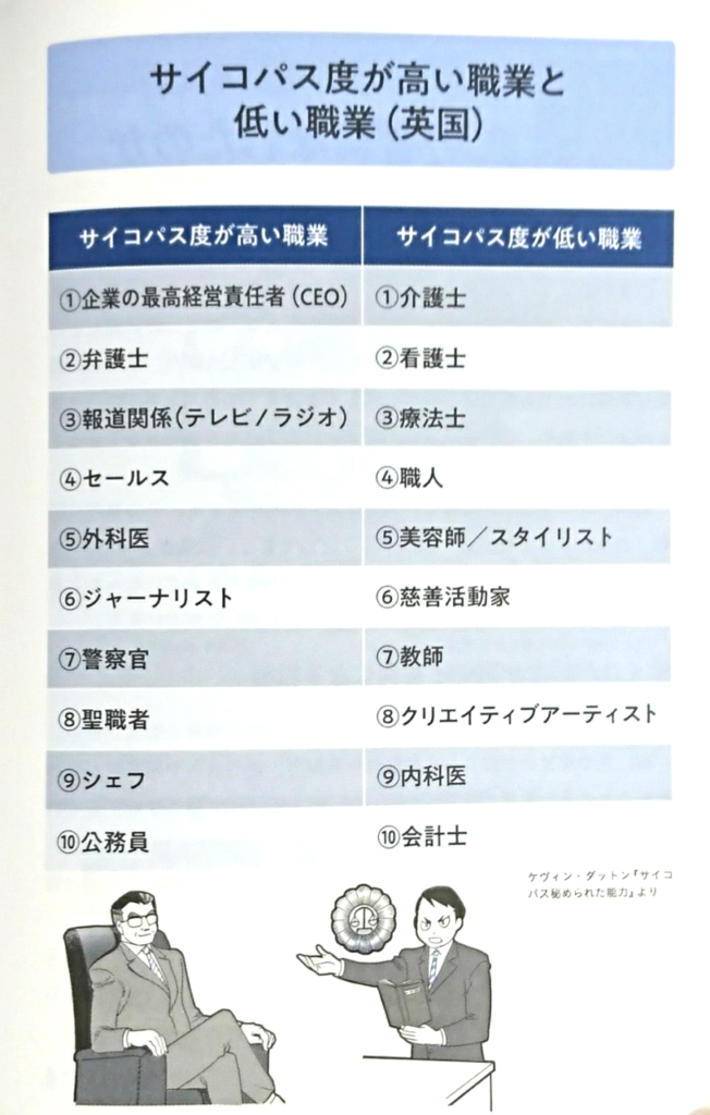 サイコパスの可能性が高い職業と低い職業～心療内科コラム