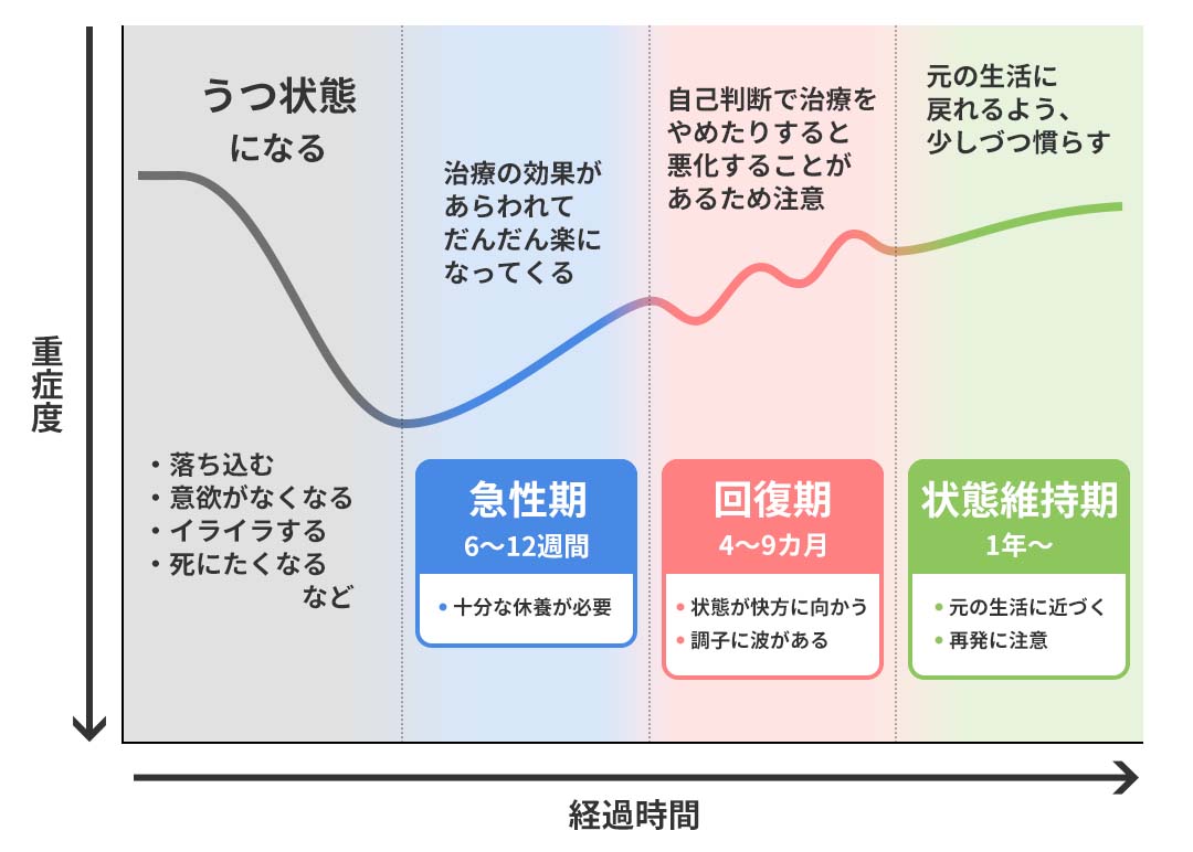 ライフスタイルのヒント