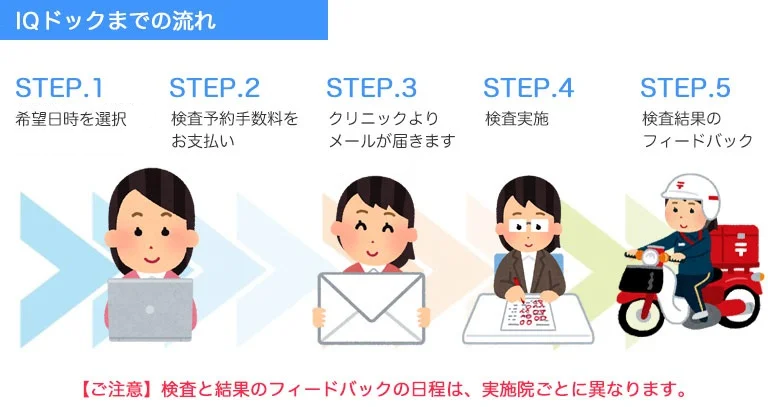 マンガ】IQをWAIS-IVで判定。MENSA入会の証明書類も発行 マンガ】IQをWAIS-IVで判定。MENSA入会の証明書類も発行